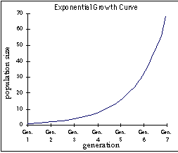growthcurve